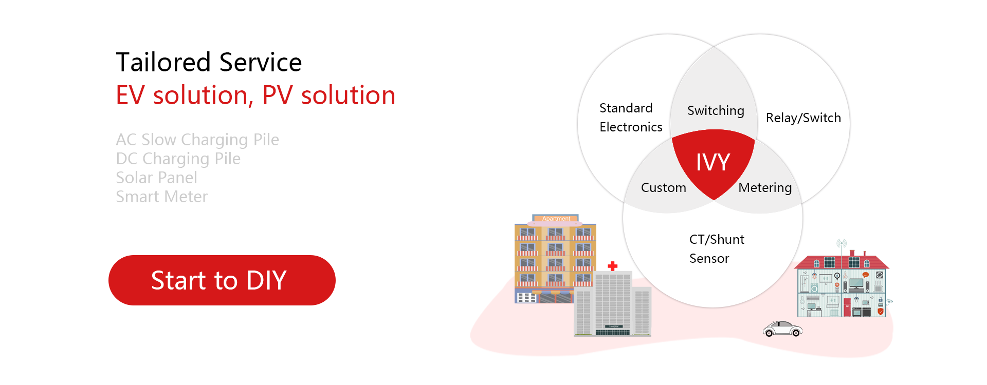 PV Solution