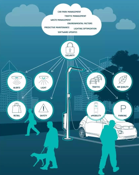 What do you need for smart pole?cid=144