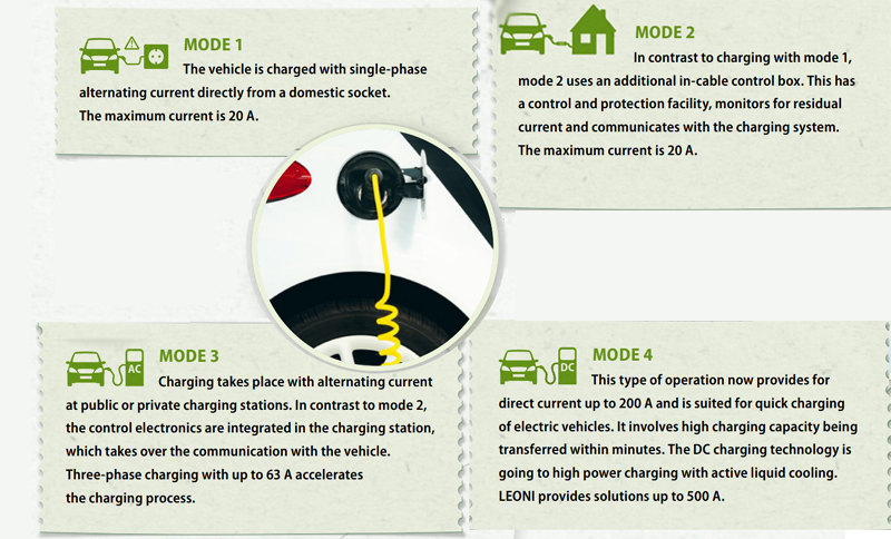 EV Industry Terms -1