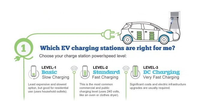 EV Industry Terms -1