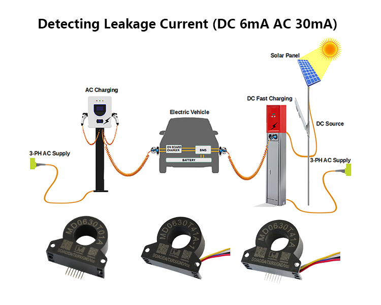 MD0630T41A IEC62955 6mA DC Fault Detection Sensor Residual Current Monitor for Public Charging Points