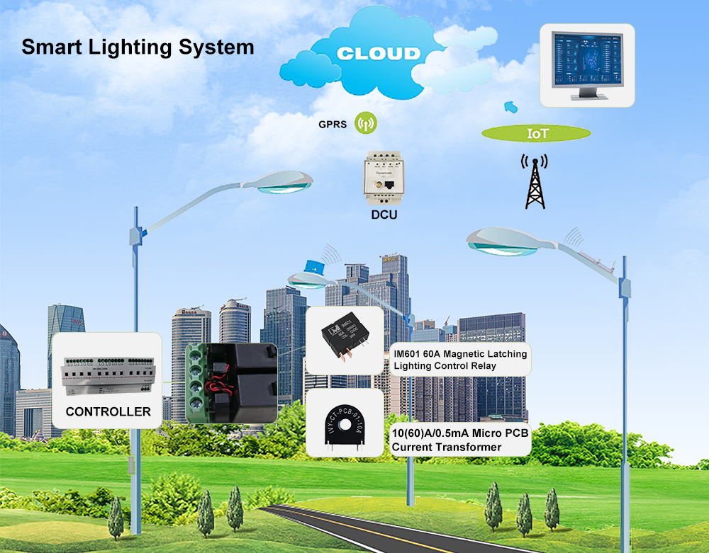 Smart Lighting Control Solution.jpg