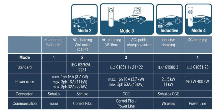 MD0630T01A EVSE Solutions Residual Current Monitoring Device Type B RCD Sensor for Car Charger