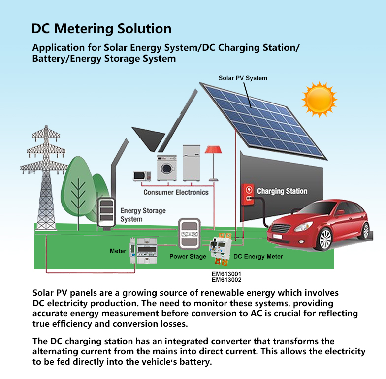 EM613002 100A Shunt Solar Energy System LCD Digital Din Rail NB-IOT RS485 DC Energy Meter