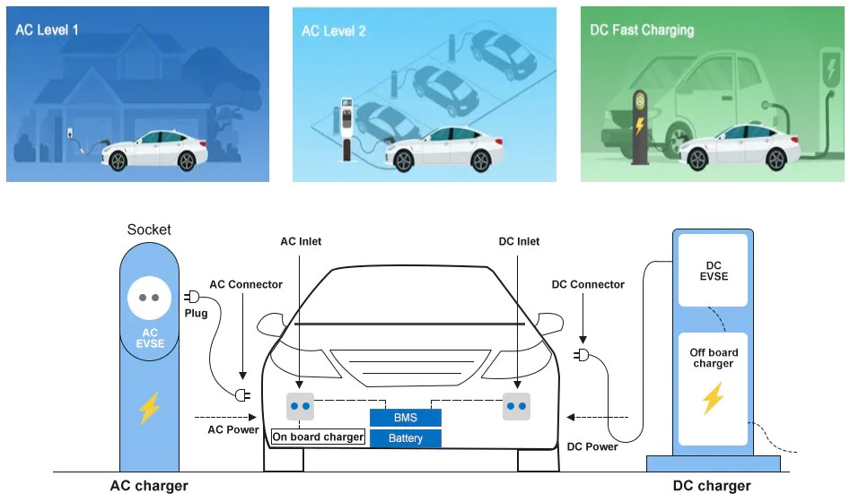 MD0630T01A European Standard EV RCD Monitoring Unit AC DC Residual Current Detection Sensor