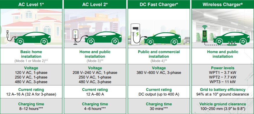 MD0630T01A EVSE Leakage Protection Device 6mA DC Residual Current Detector for Level 2 AC Charging