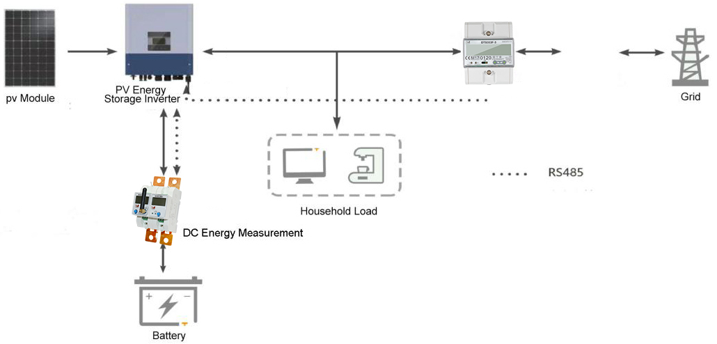 EM613002 Din Rail RS485 NB-IOT 48V Battery Energy Storage Monitor DC Meter for Photovoltaic System