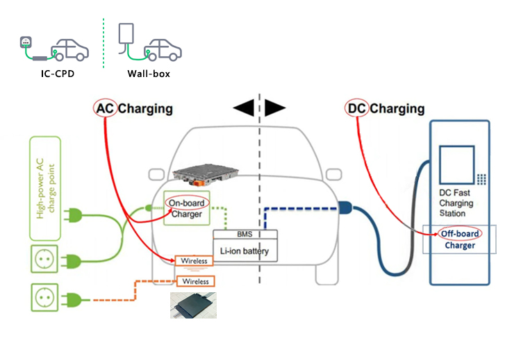 MD0630T01A-2 Horizontal Small Current Detection AC DC Residual Current Monitoring Device for on-board Charger