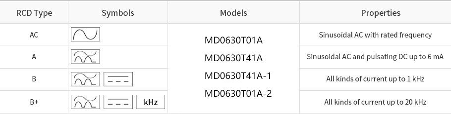 MD0630T41A IEC62752 Type A RCD DC 6mA Residual Current Detection Leakage Sensors with Digital Output