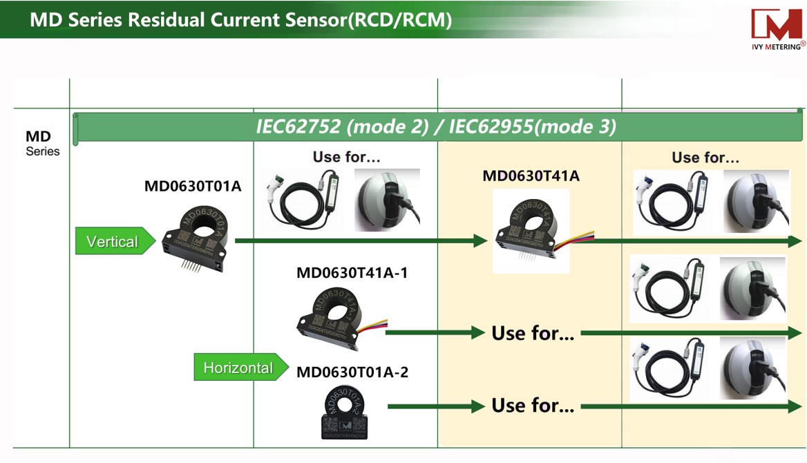 MD0630T41A Small Size 6mA 30mA Leakage Current Protection RCD Residual Current Device for Wallbox