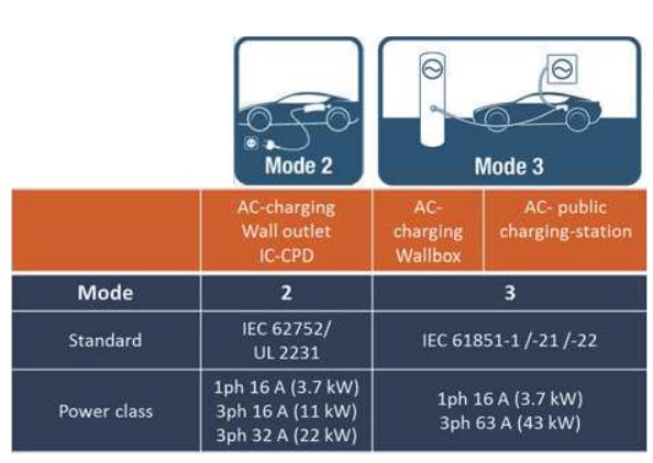 MD0630T41A IEC61851-1 Mode 3 Ground Fault Detector AC/DC RCM Residual Current Monitor for EV Charger