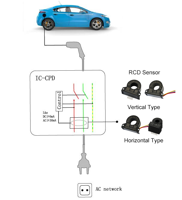 MD0630T41A-1 IEC62752 Type B Leakage Protection 6mA DC 30mA AC RCM Residual Current Monitoring Device