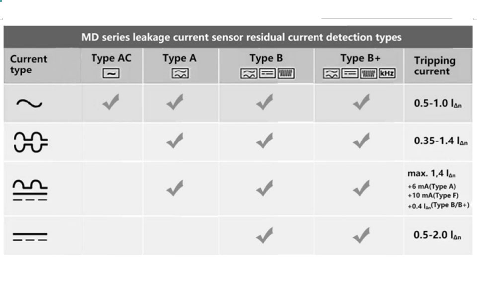 MD0630T01A-2 Small Size Leakage Current Protection Device 6mA PCB Type RCD CT for Portable EV Charger