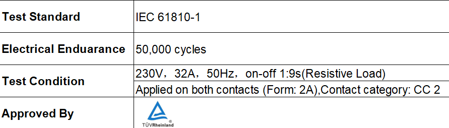 IM-NE801A UL/IEC61810-1 32A 40A 250VAC 12V 2 Pole DPST NO PCB Non-latching Power Relay for EV Charger