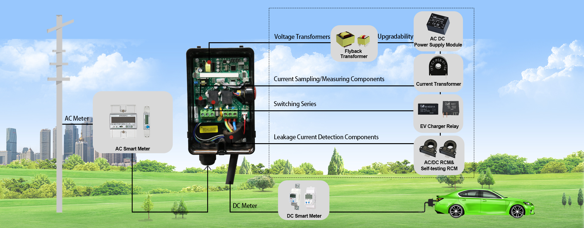 ev solution,ev charger parts.jpg