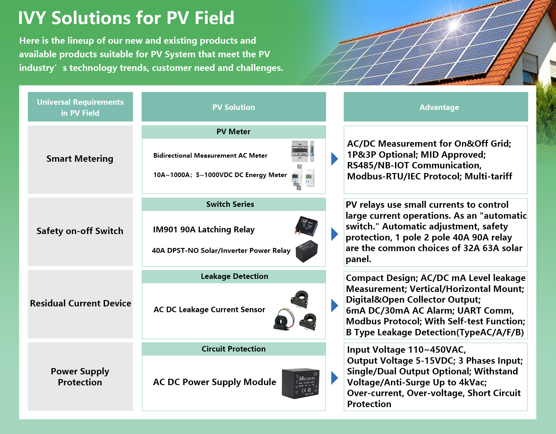 PV solution,solar parts,solar relay,solar meter.jpg