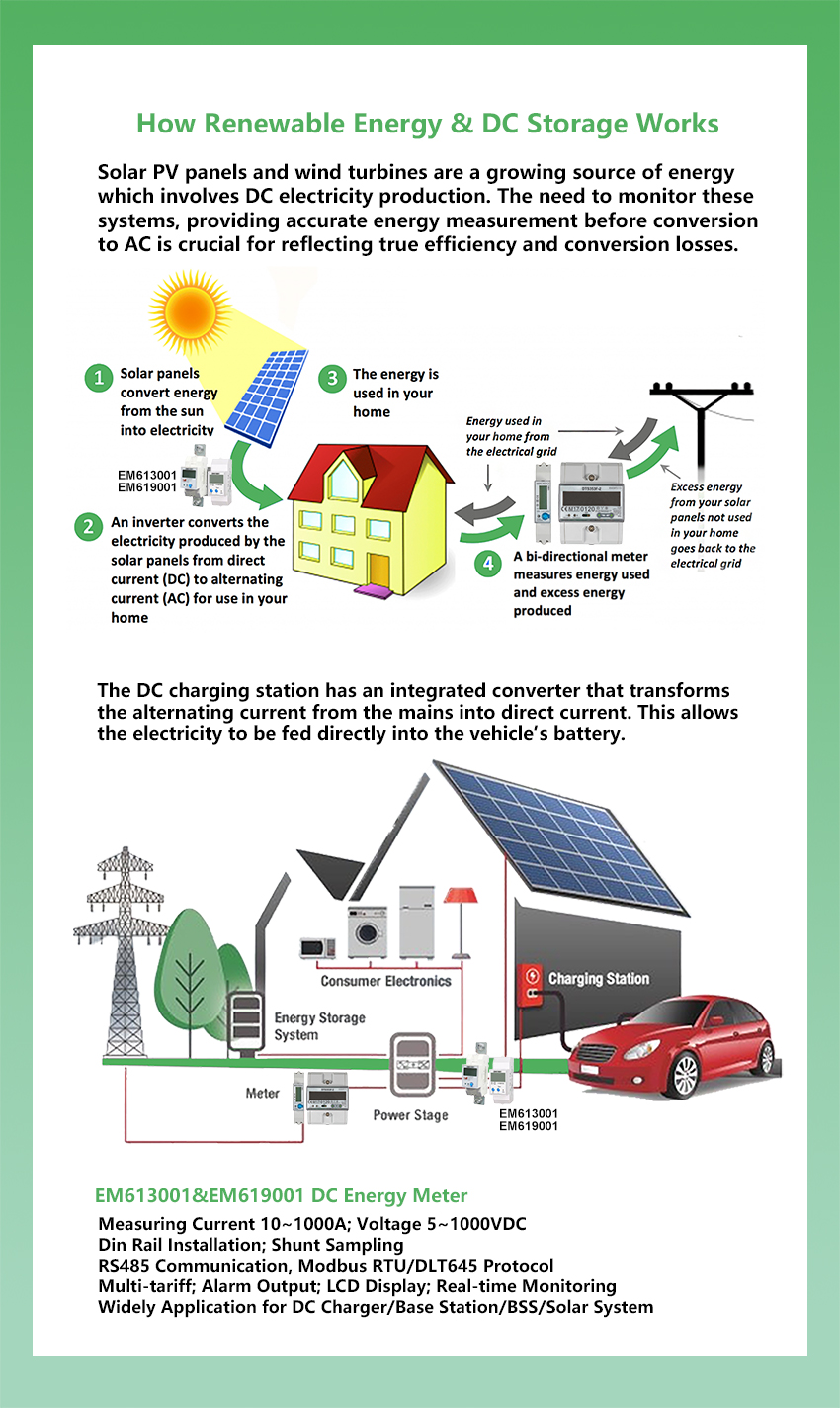 DC Metering,DC Energy Meter.jpg