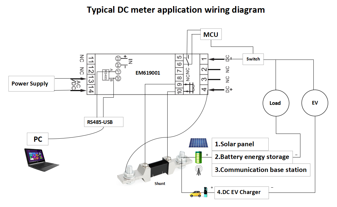 EM619001 MID 400A 1000V Din Rail RS485 Modbus V2G Bidirectional DC Energy Meter for DC EV Charger