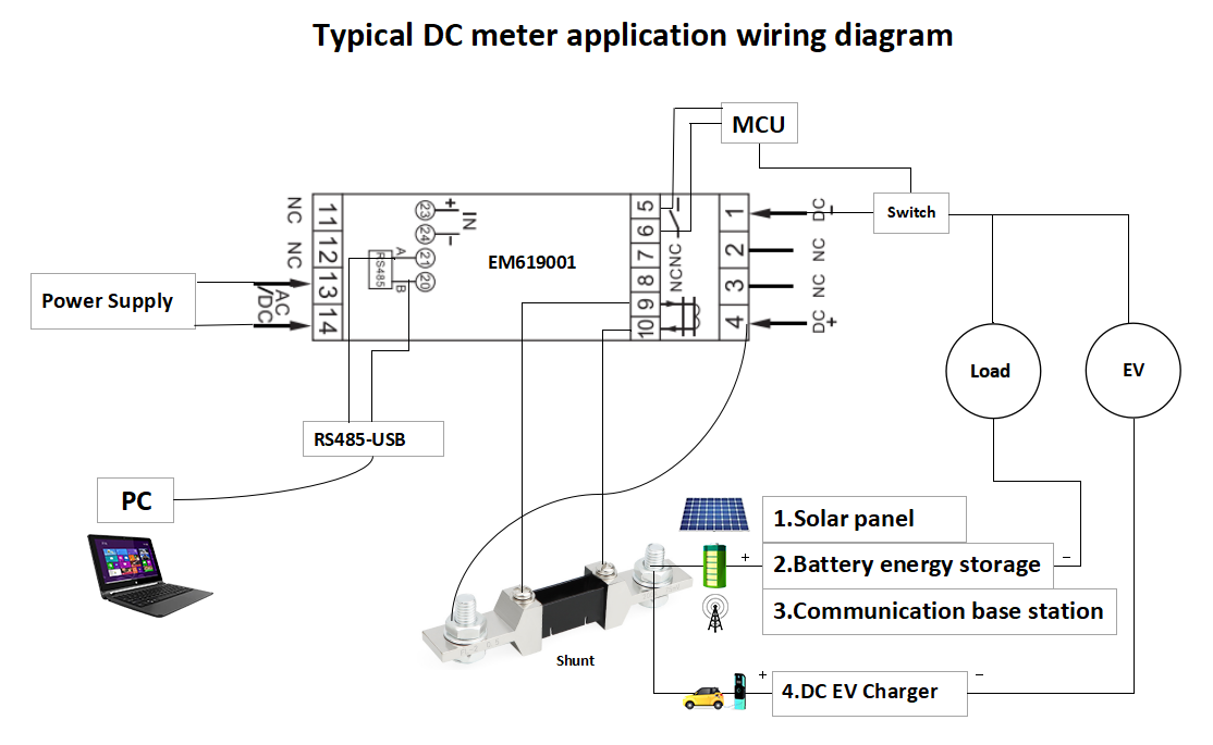 EM619001 500A Din Rail RS485 Modbus Bidirectional Smart PV Energy Monitor DC Solar Power Meter