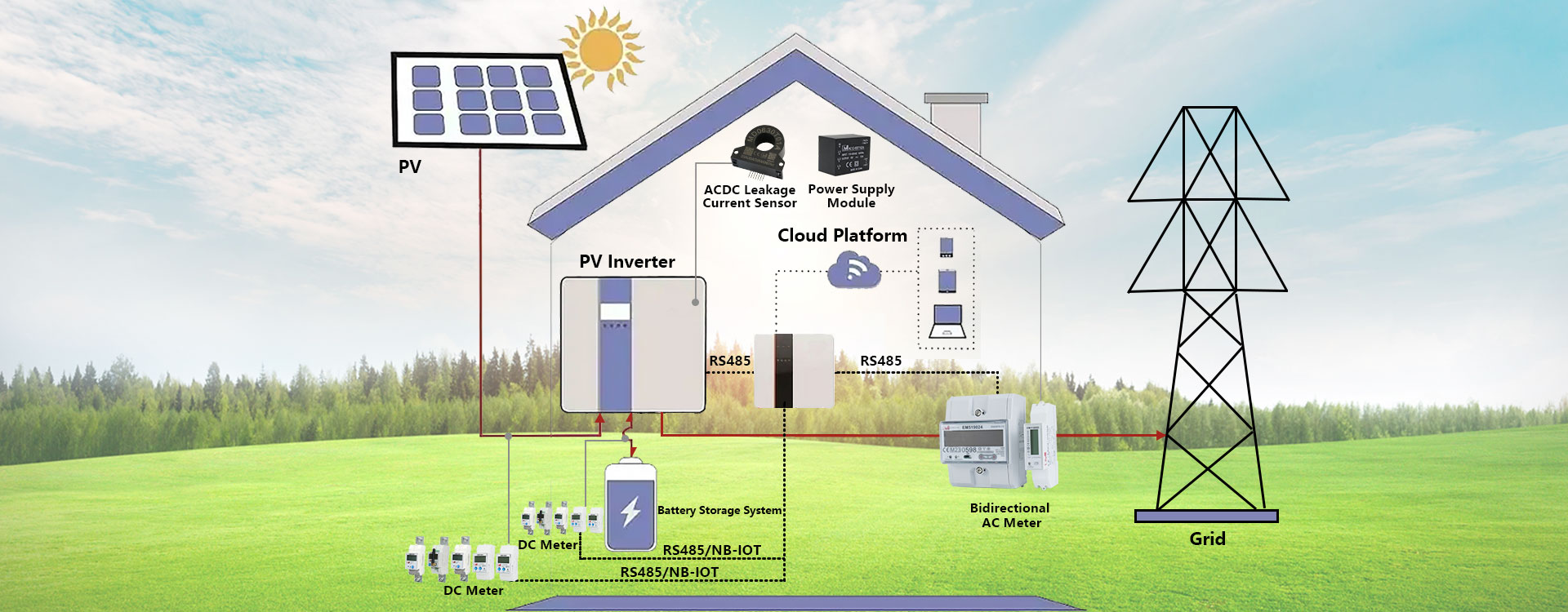 PV Solution，Solar Solution,Solar Product.jpg