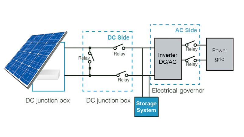 IM-NE801A UL/TUV 40A 277VAC 12VDC DPST 2NO Miniature PCB Solar Power Relay for Energy Storage System
