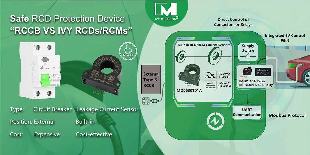 MD0630T01A EV PCB Mount RCD Sensor 6mA DC 30mA AC Residual Current Protective Device with UART Modbus