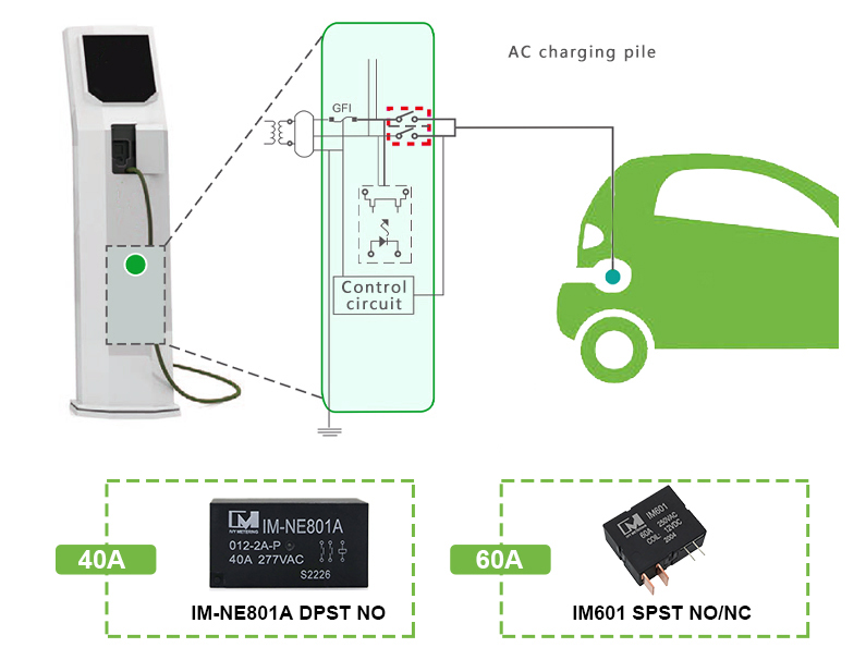 IM-NE801A TUV IEC61810-1 32A 40A 230VAC Coil 24VDC 2 Form A Miniature Power Relay for EV Chargers