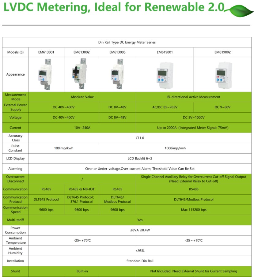 EM613005 Low Voltage 8-48V Din Type Solar Battery Monitor Smart Shunt Modbus DC Electricty Meter