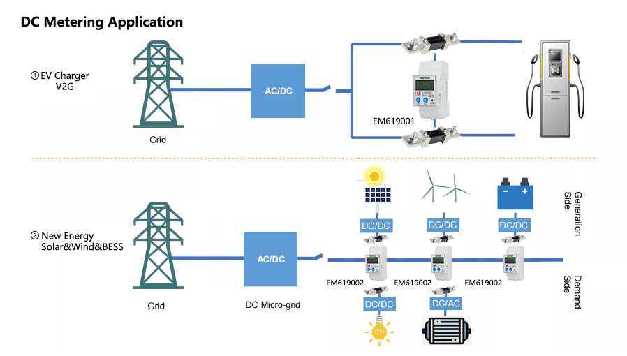 EM619001 MID IP51 400A 1000V Din Rail RS485 Modbus V2G Bidirectional DC Energy Meter for EV Charger