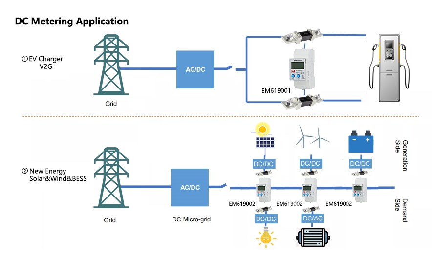 EM619002 9-60VDC Powered Solar Battery Bi-directional Current Voltage Measure RS485 DC Energy Monitor