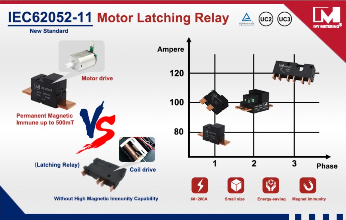 China Latching Relay Manufacturer 60A 80A 100A 120A Permanent Magnet Power Latch Relays