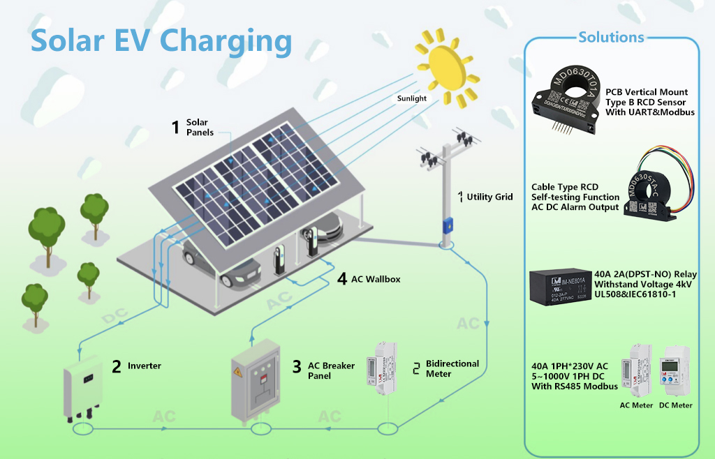 solar charging station,evse solution,pv solution.jpg