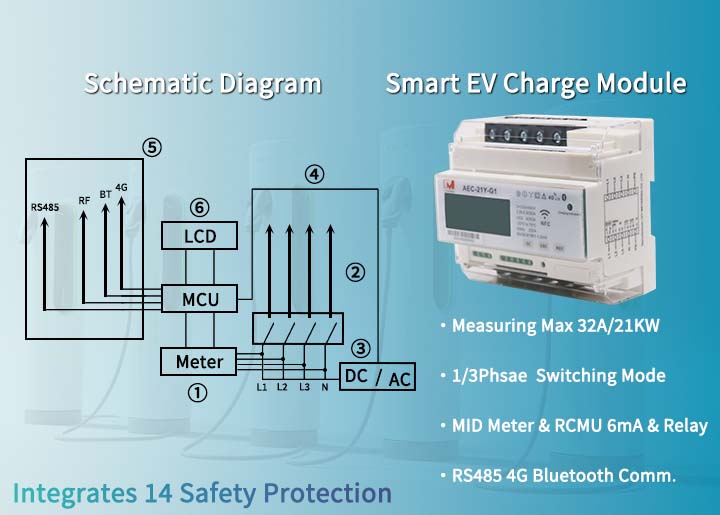 Integrated Modular Smart AC Charging Controller for Type 2 Mode 3 EV Charger