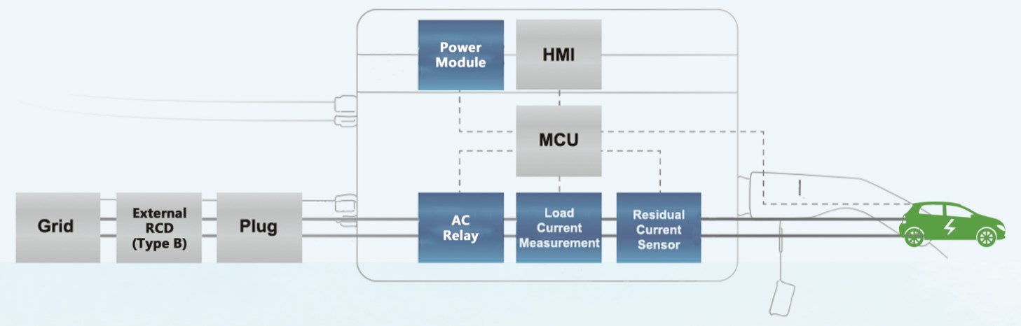 Key Components of EV Charging IC-CPD