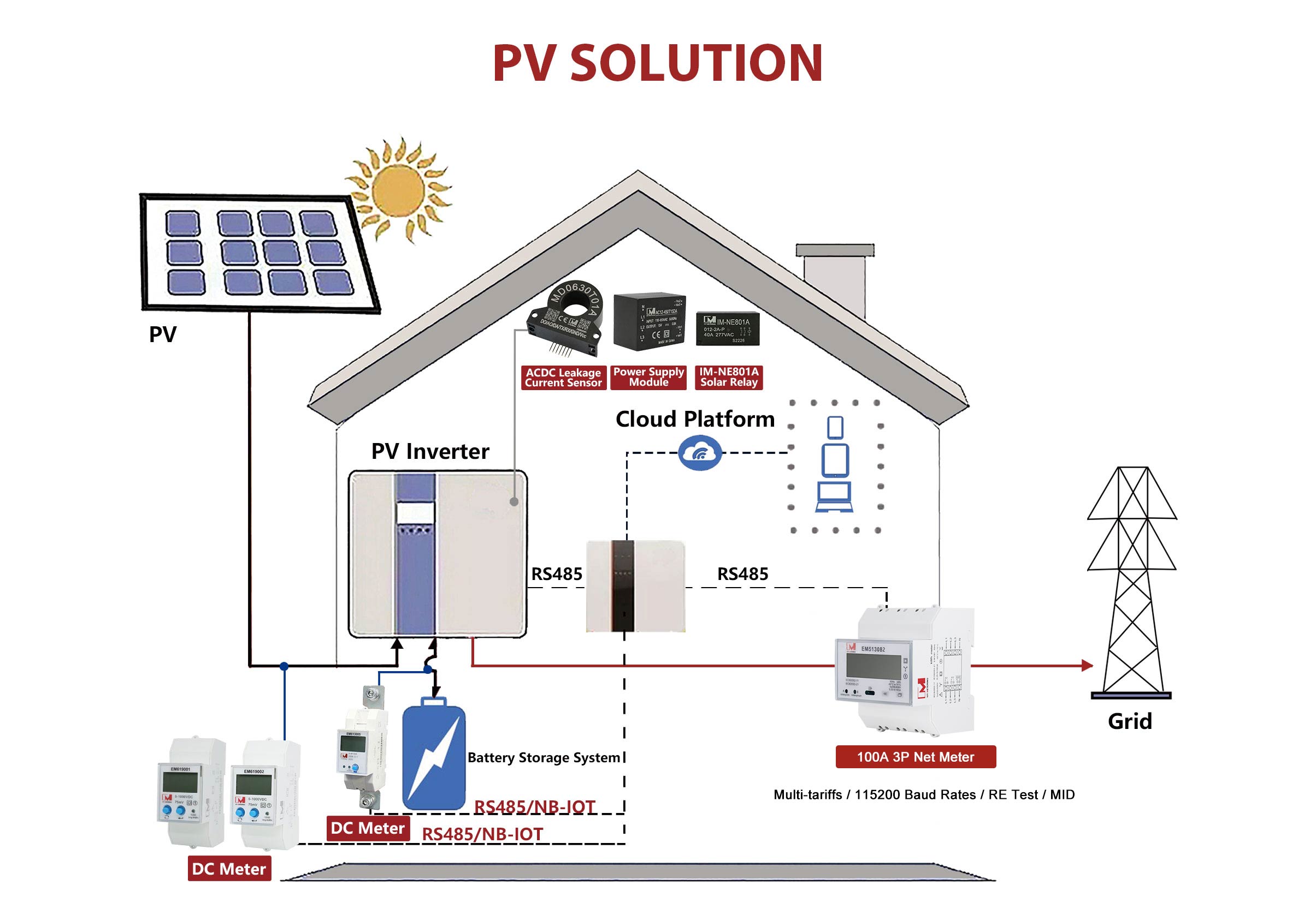 solar-system-net-metering.jpg