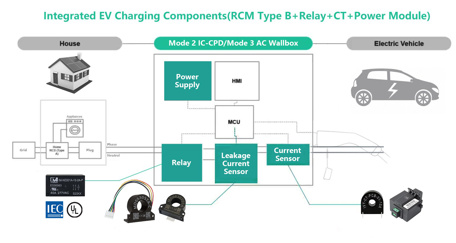 ev-charging-components,type-b-rcd,relay,ct,ac-dc-power-module.jpg