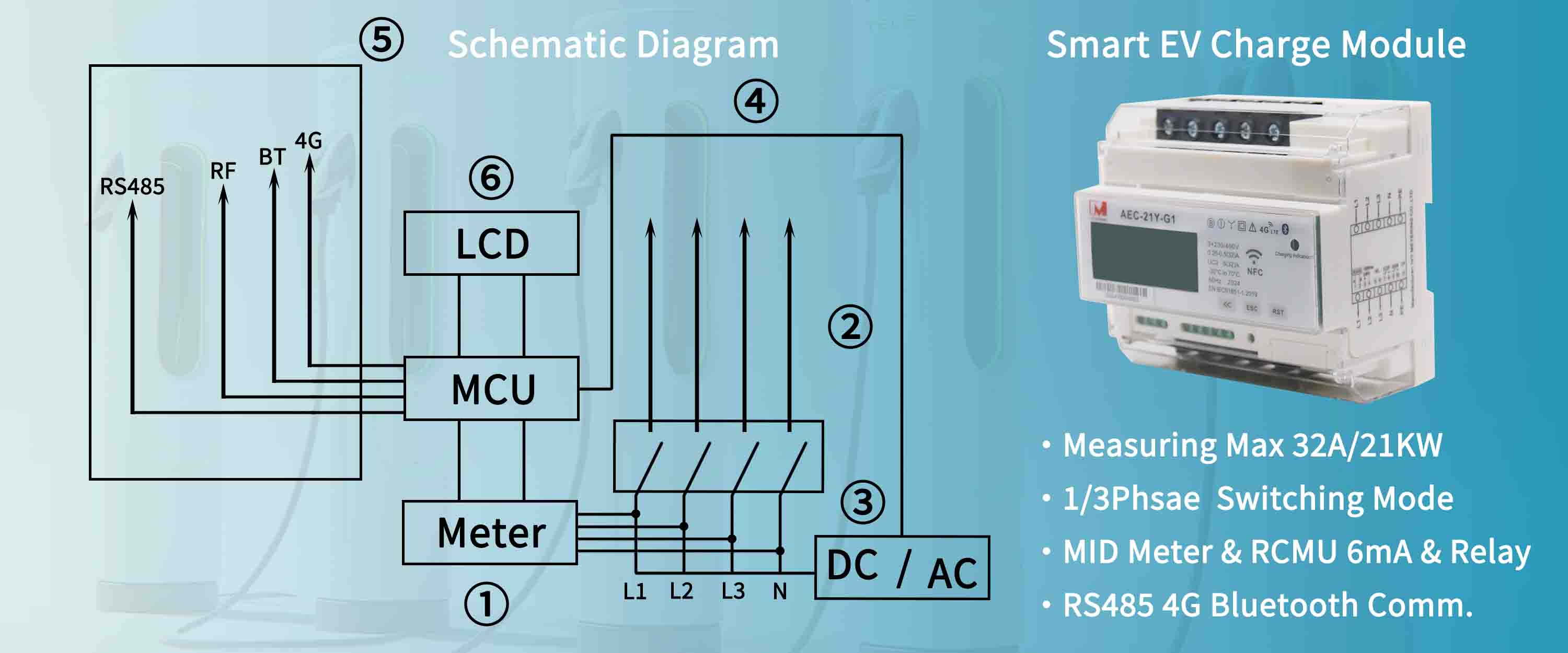 IVY AEC-21Y-G1 Smart EV Charging Module: Core Components of AC Charger