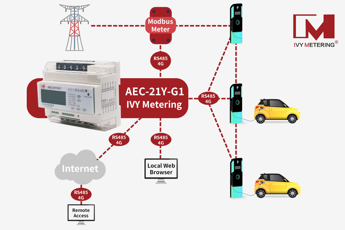 EV Charger with Dynamic Load Balancing