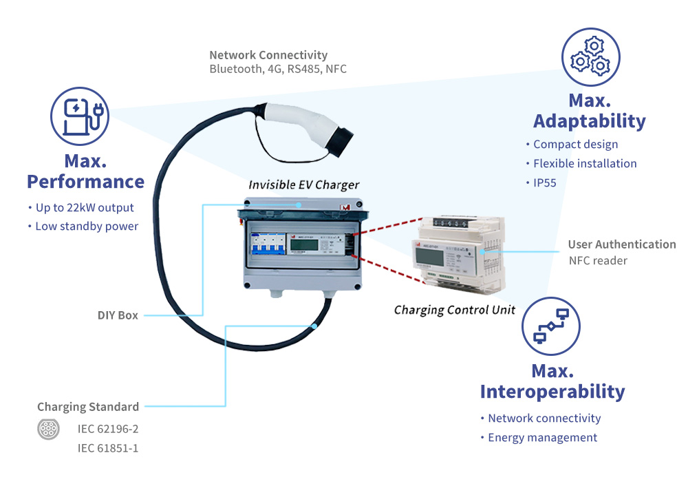 Smart EVSE Charge Controller Control Unit Monitoring Module with MID Meter/RCMU/4G