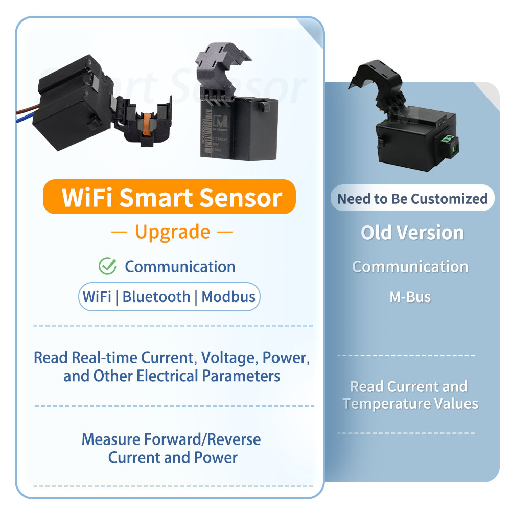 D129072 100A Over-current Alarm M-bus AC Sensor Split Core Current Transformer for EV Charger