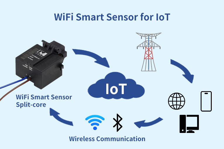 Split Core Wireless CT Current Monitor Sensor with Wifi Lorawan for Smart Building