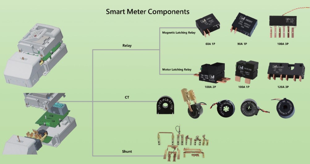 smart meter parts,relay,ct,shunt.jpg smart meter parts,relay,ct,shunt.jpg
