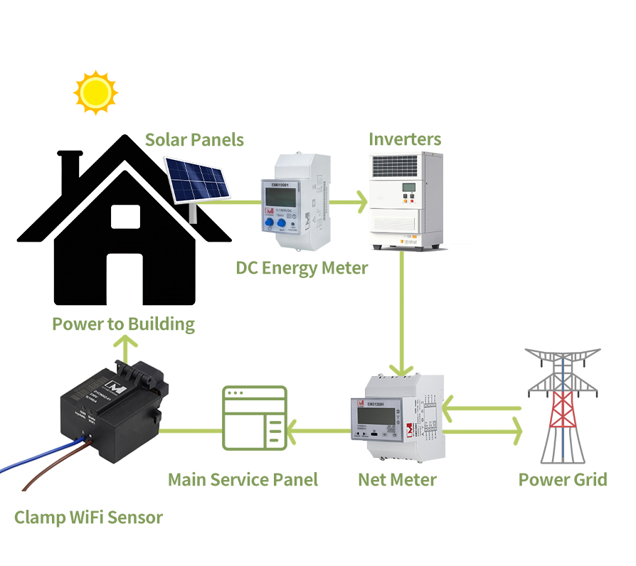 EM619001 200A 500V PV Monitor RS485 Modbus DC Energy Meter for Solar System EM619001 200A 500V PV Monitor RS485 Modbus DC Energy Meter for Solar System