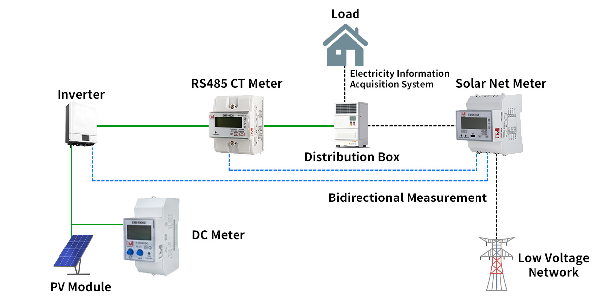 solar-net-metering-ac-dc-meter.jpg