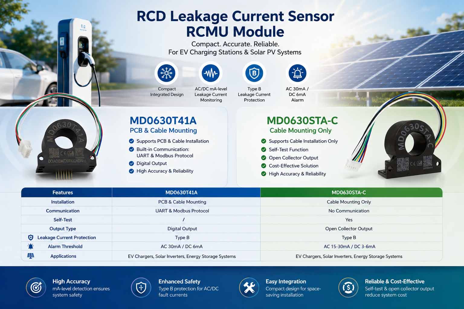 MD0630T41A Horizontal EV RCMU 30mA AC 6mA DC Leakage Protection RCD Module for Type 2 AC Charger