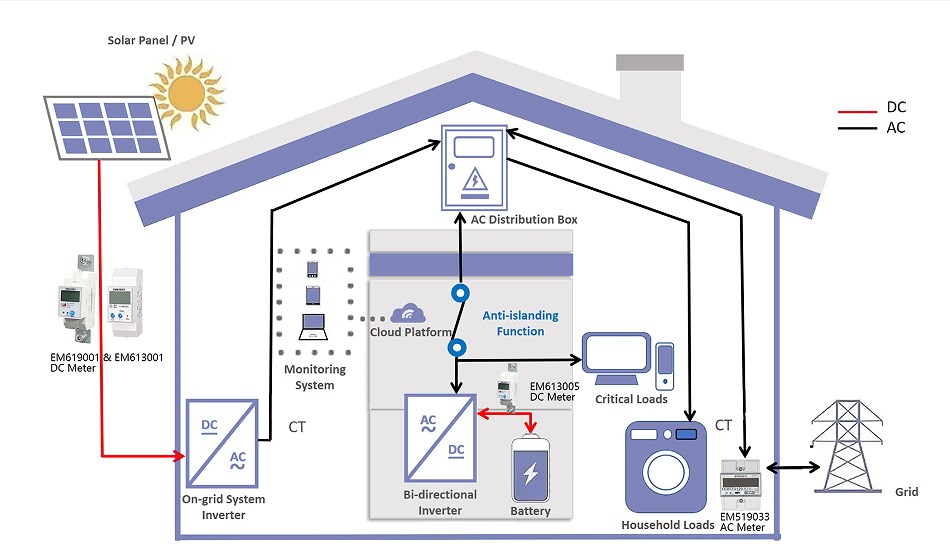 EM613005 Din Type DC Metering Device 48V Battery Monitor PV Off-Grid Solar Energy Meter with RS485