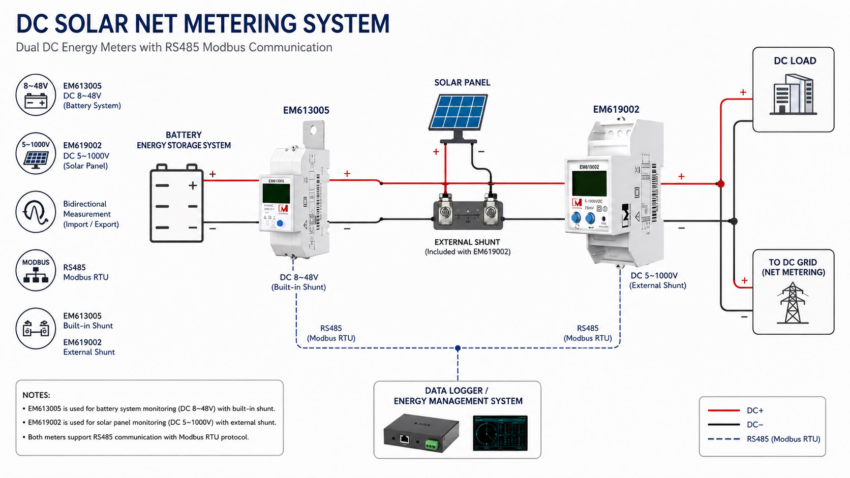 dc-meter-for-solar-battery-system.jpg