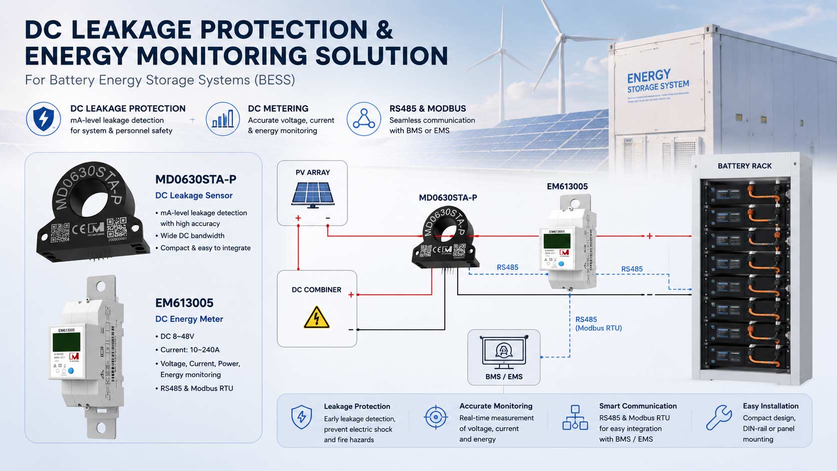 dc-meter-and-dc-leakage-detection-for-BESS-system.jpg