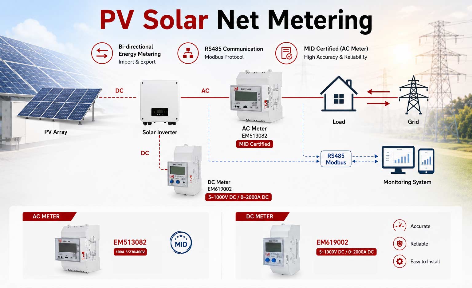 EM619002 DC Electricity Meter 1000Vdc RS485 Modbus for Solar String Voltage Current Monitoring EM619002 DC Electricity Meter 1000Vdc RS485 Modbus for Solar String Voltage Current Monitoring