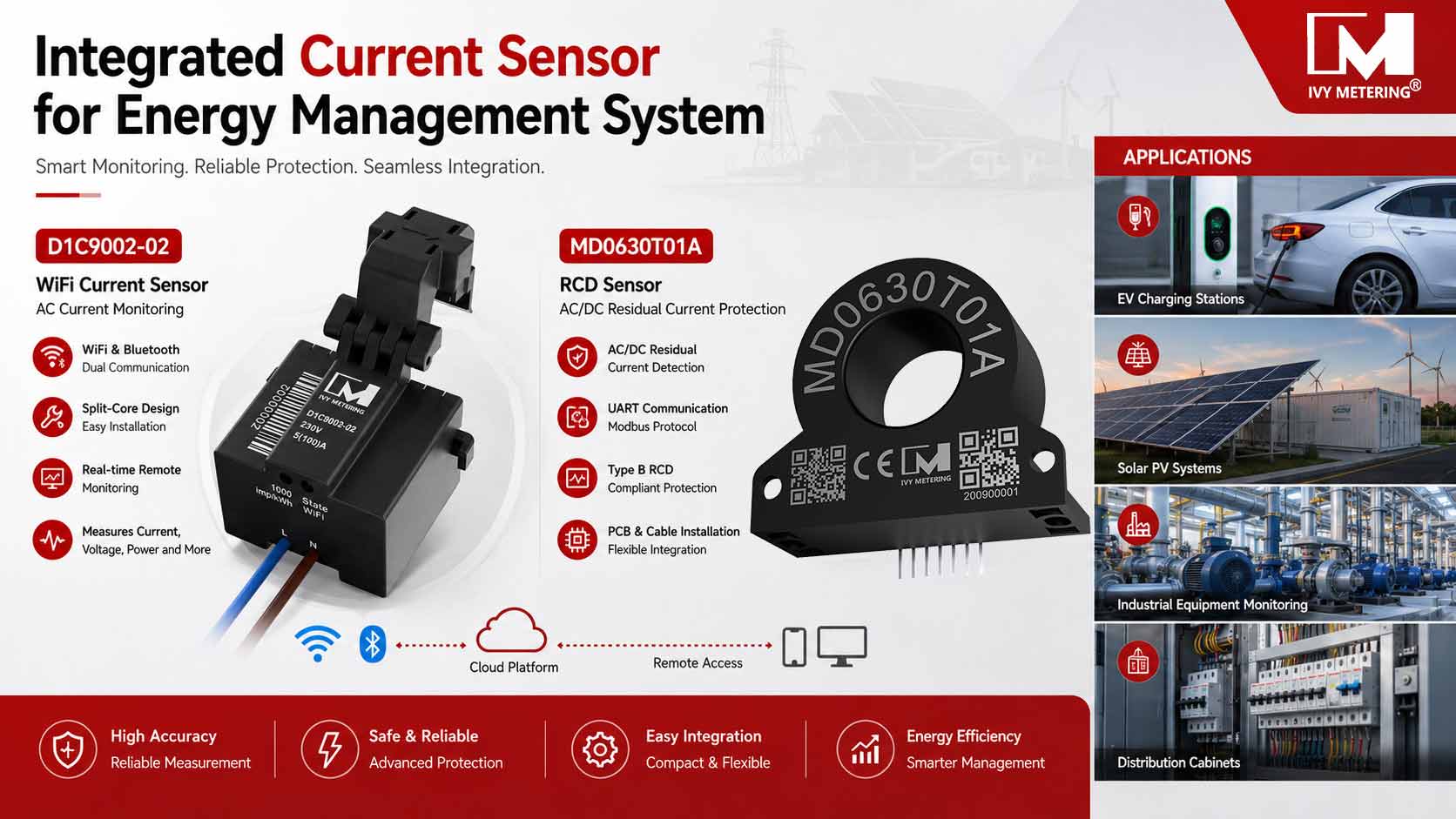 EV Charger Current Sensor Selection Guide: RCD vs WiFi Clamp CT